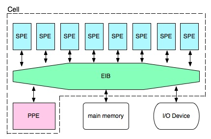 Cell-main