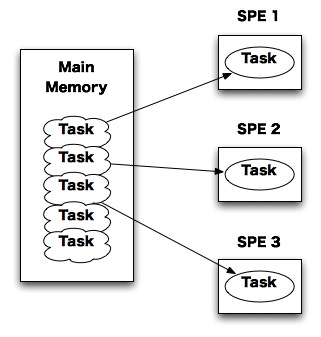 TaskManager